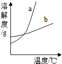 360优课网