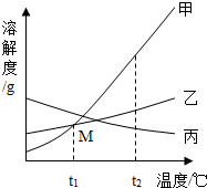 360优课网