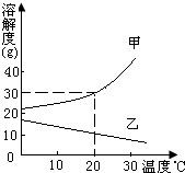 360优课网