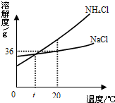 360优课网