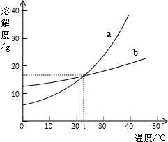 360优课网