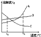 360优课网