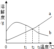 360优课网