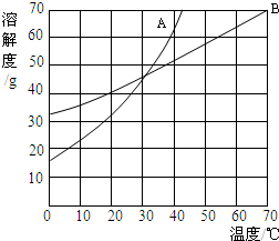 360优课网