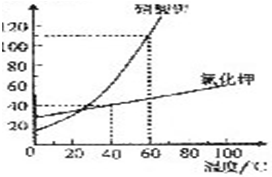 360优课网