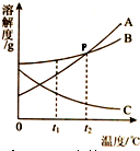 360优课网