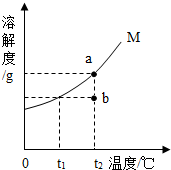 360优课网