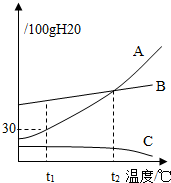 360优课网