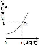 360优课网