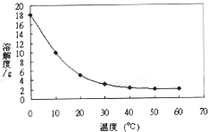 360优课网