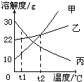 360优课网