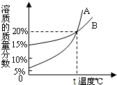 360优课网