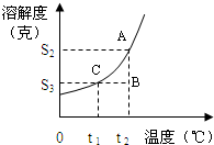 360优课网