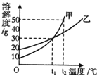 360优课网
