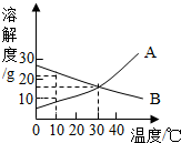 360优课网