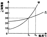 360优课网