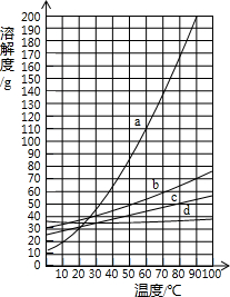 360优课网