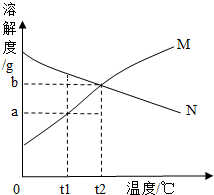 360优课网