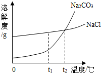 360优课网