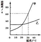 360优课网