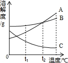 360优课网