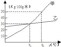 360优课网
