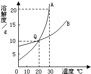 360优课网
