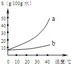 360优课网