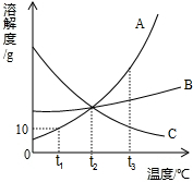 360优课网
