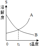 360优课网