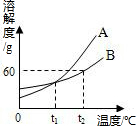 360优课网