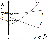 360优课网