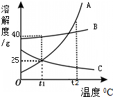 360优课网