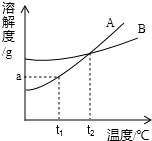 360优课网