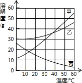 360优课网