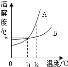 360优课网