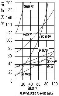 360优课网