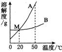 360优课网