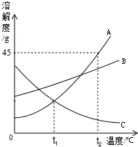 360优课网