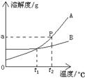 360优课网