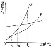 360优课网