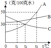 360优课网