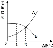 360优课网