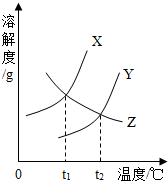 360优课网