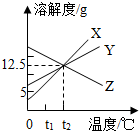 360优课网