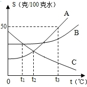 360优课网