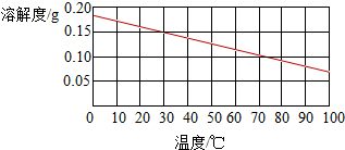 360优课网