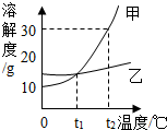 360优课网