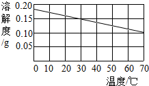 360优课网