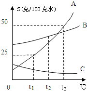 360优课网